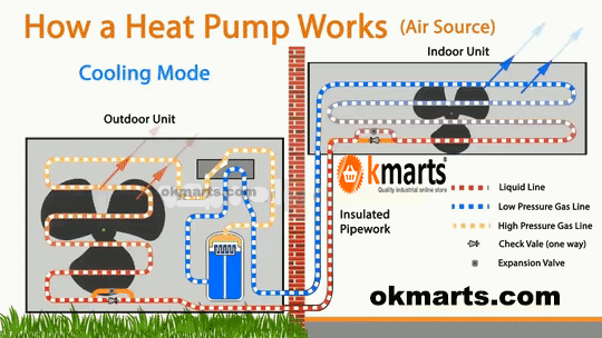 Air-conditioning animation, wind system and water system can be understood  at a glance!