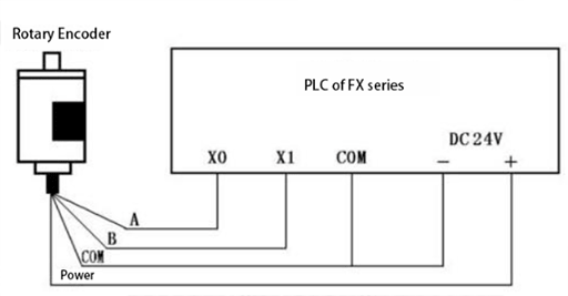 How to Install Encoders - Best Practices - Knowledge - Okmarts ...