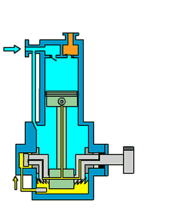How Does a Refrigeration Compressor Work? With Animation for Each Type -  Knowledge - Okmarts industrial Online supply