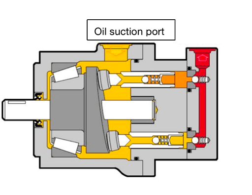A diagram about the oil suction port of the motor